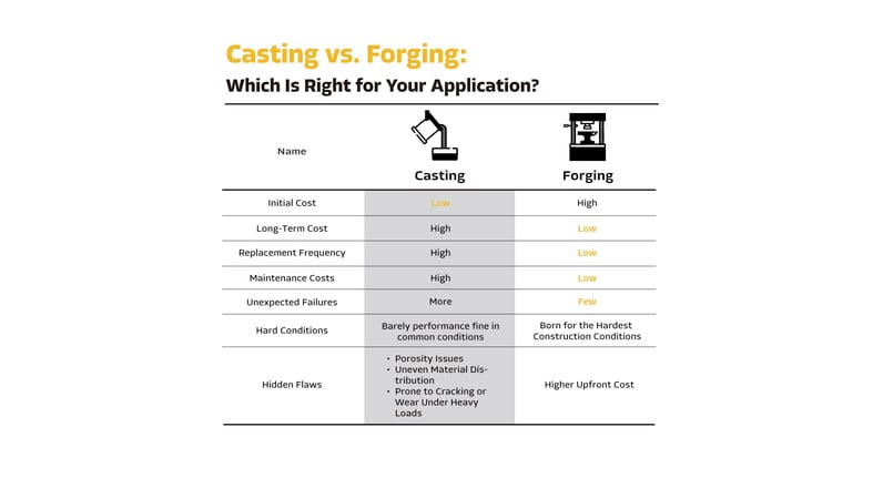 Casting vs Forging Which Is Right for Your Application