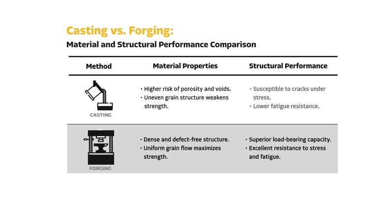 Casting vs Forging Which Offers Superior Strength and Reliability